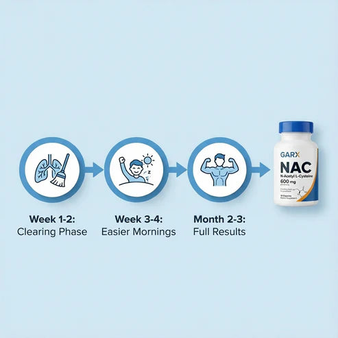 NAC N-Acetyl-L-Cysteine for Daily Antioxidant Support (30 Capsules)