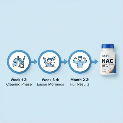 NAC N-Acetyl-L-Cysteine for Daily Antioxidant Support (30 Capsules)